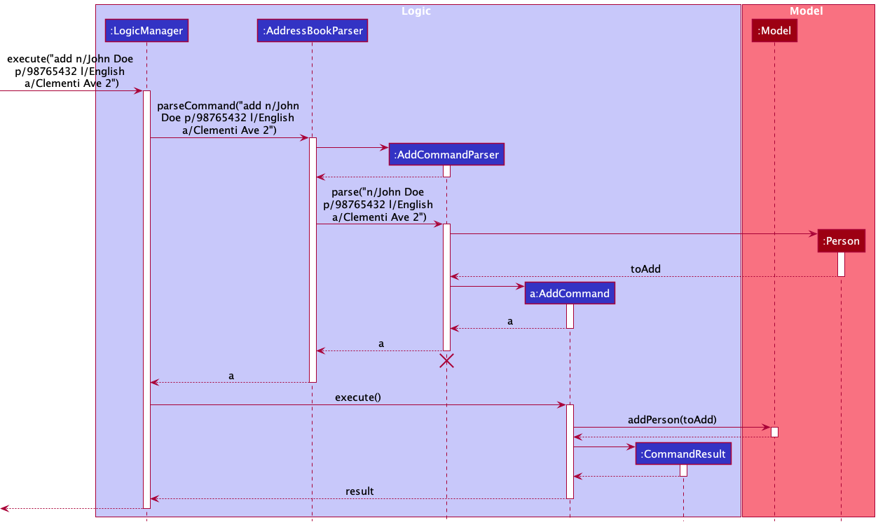 VisitSequenceDiagram