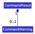 CommandWarningClassDiagram