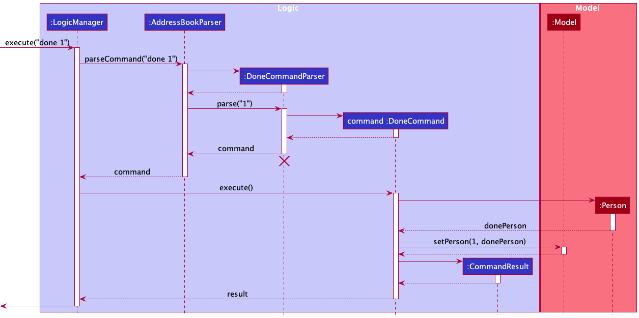 DoneSequenceDiagram