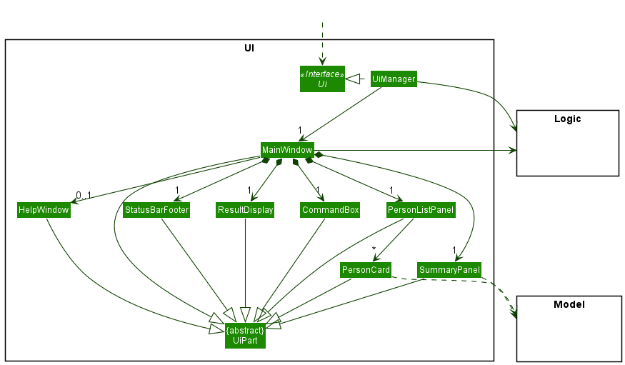 Structure of the UI Component